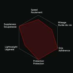 Pneu Vélo Route Corsa Control Vittoria 700 -Velo Pioneur Soldes Boutique corsa control 1