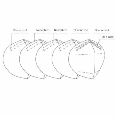 Filtre FFP2 Pour Masque Frogmask Anti-pollution - Lot De 5 3 Filtre FFP2 Pour Masque Frogmask Anti-pollution - Lot De 5 – Image 3