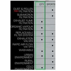 Masque Anti Pollution Pour Cycliste RESPRO CITY -Velo Pioneur Soldes Boutique masque anti pollution pour cycliste respro city full 5