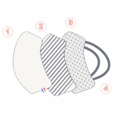 Masque De Protection Lavable En Coton LeCyclo.com X Mac Care 4 Masque De Protection Lavable En Coton LeCyclo.com X Mac Care – Image 4