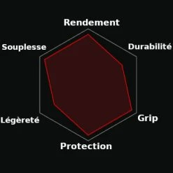 Pneu Route Vittoria Corsa 4C Graphène 2.0 700C -Velo Pioneur Soldes Boutique pneu route vittoria corsa 4c graphene 2 0 700c full 3