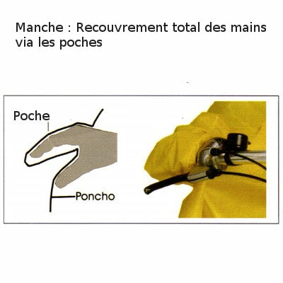 Poncho De Pluie Avec Manches Super Perfekto Hock 4 Poncho De Pluie Avec Manches Super Perfekto Hock – Image 4