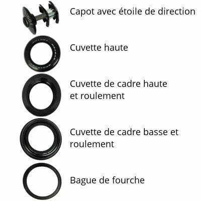Point Jeu De Direction Aheadset Semi Intégré 1 1/8 2 Point Jeu De Direction Aheadset Semi Intégré 1 1/8 – Image 2