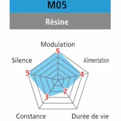 Plaquettes De Frein à Disque Organiques Shimano M05 Pour BR-M515 5 Plaquettes De Frein à Disque Organiques Shimano M05 Pour BR-M515 -Velo Pioneur Soldes Boutique plaquettes de frein a disque organiques shimano m05 pour br m515 full 3